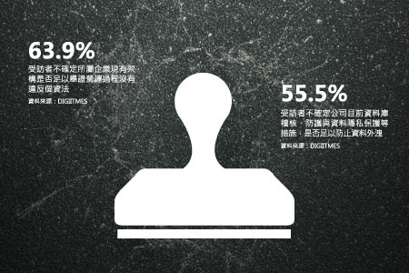 新版個資法企業注意事項與桓基個資保護解決方案